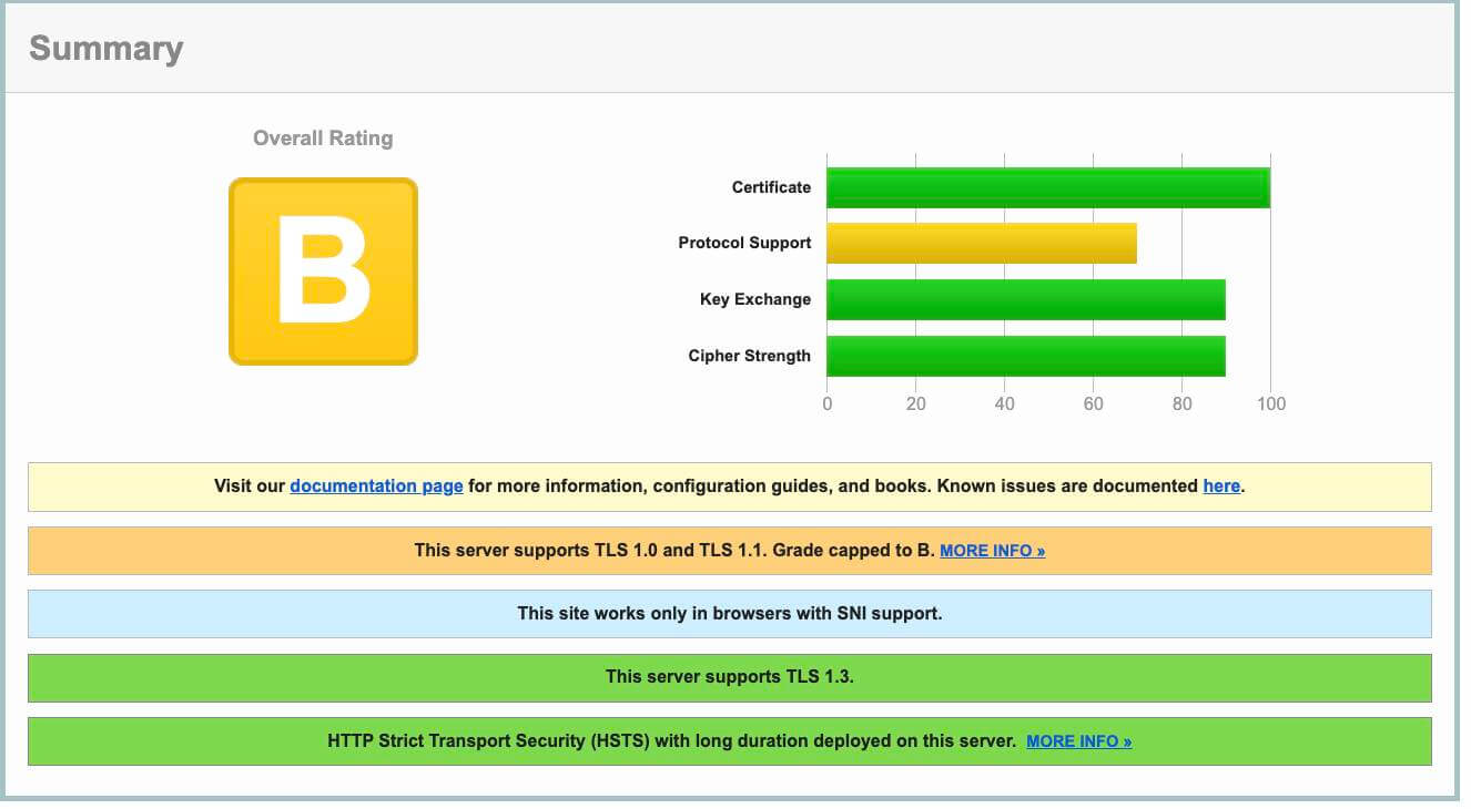 How To Get An A+ SSL Rating | GridPane